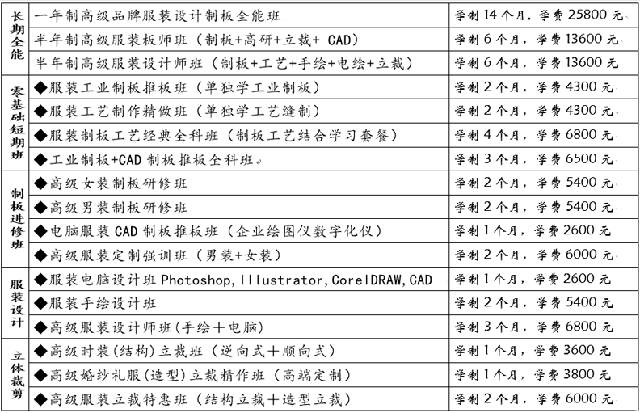 服装培训学校